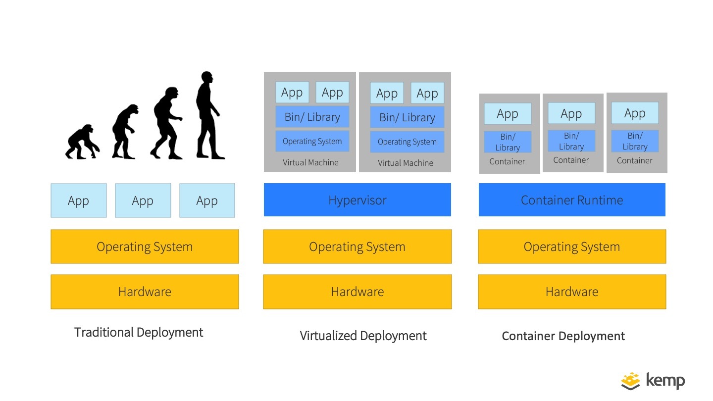 What is Kubernetes anyway and why do I need to care?